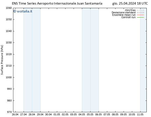 Pressione al suolo GEFS TS dom 05.05.2024 18 UTC