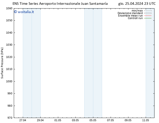 Pressione al suolo GEFS TS ven 26.04.2024 05 UTC