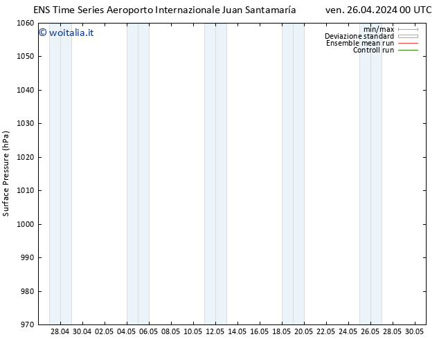 Pressione al suolo GEFS TS sab 27.04.2024 00 UTC