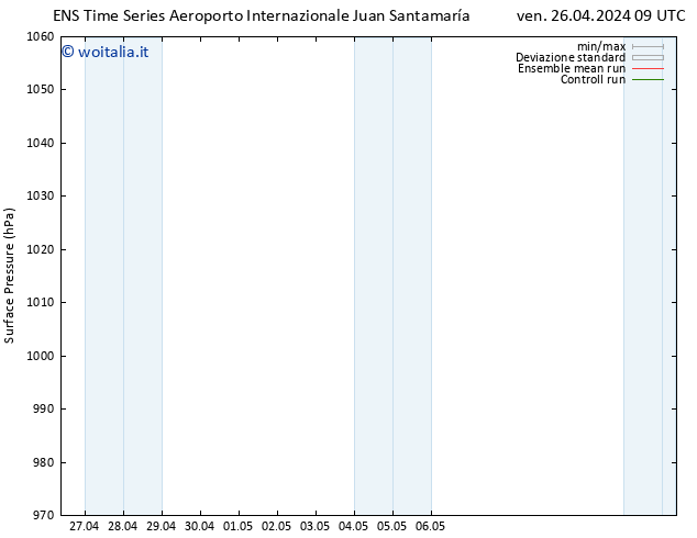 Pressione al suolo GEFS TS mar 30.04.2024 21 UTC