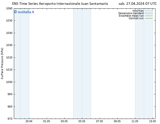 Pressione al suolo GEFS TS sab 27.04.2024 13 UTC