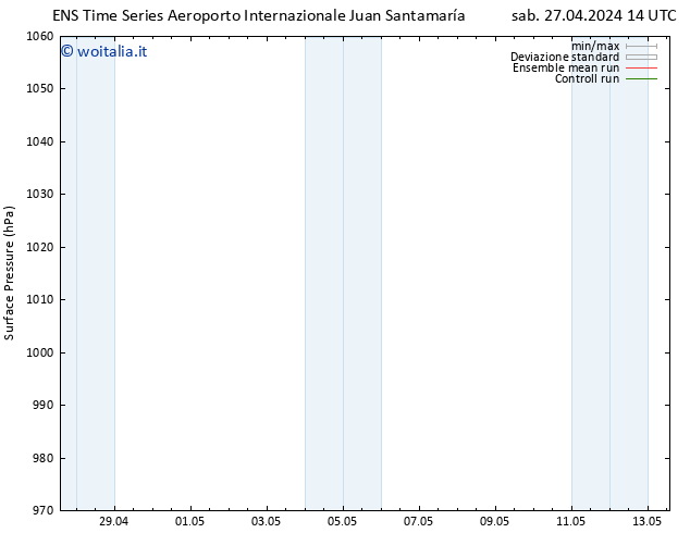 Pressione al suolo GEFS TS gio 02.05.2024 14 UTC