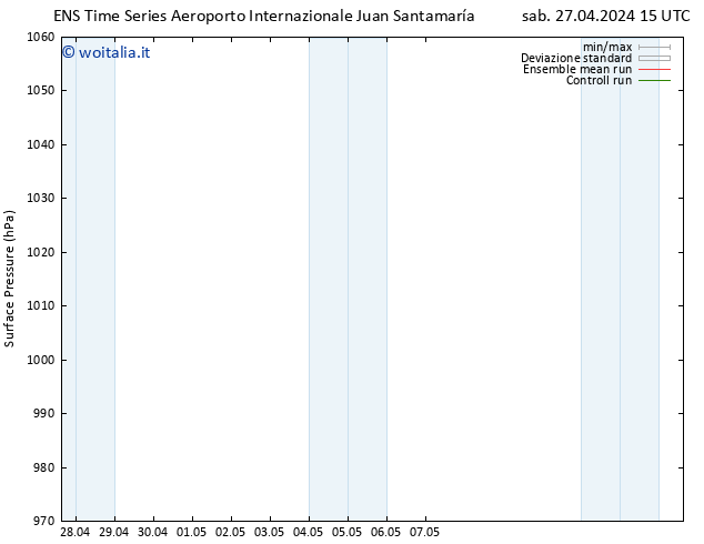 Pressione al suolo GEFS TS ven 10.05.2024 15 UTC