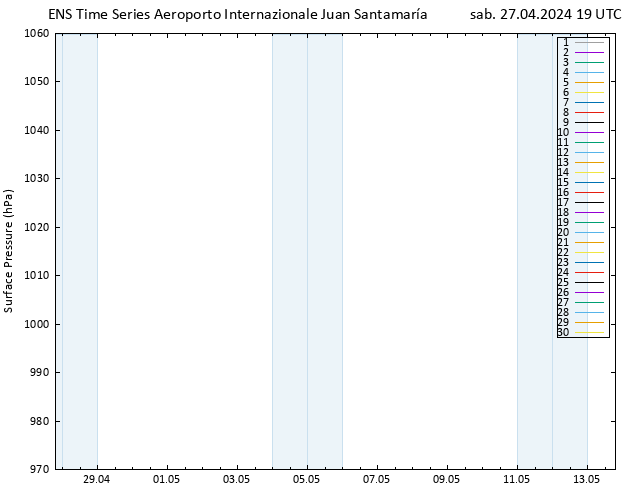 Pressione al suolo GEFS TS sab 27.04.2024 19 UTC