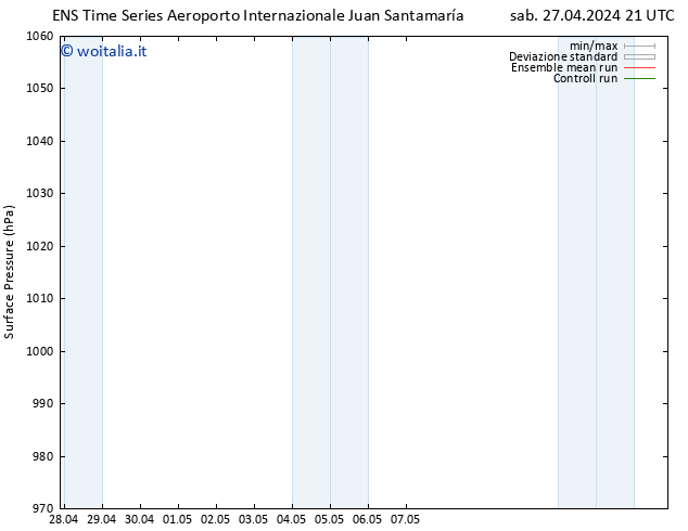 Pressione al suolo GEFS TS dom 28.04.2024 09 UTC