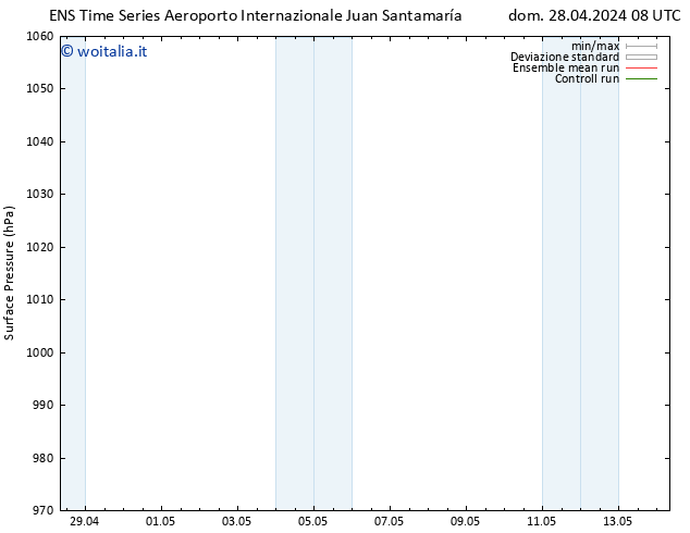 Pressione al suolo GEFS TS mar 30.04.2024 08 UTC