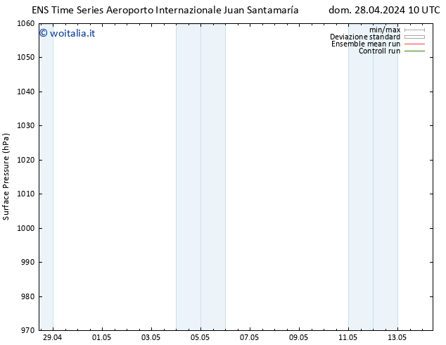 Pressione al suolo GEFS TS lun 29.04.2024 10 UTC