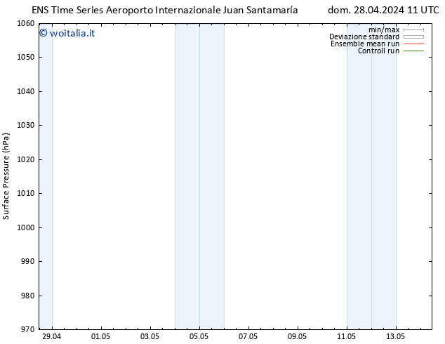 Pressione al suolo GEFS TS lun 29.04.2024 11 UTC