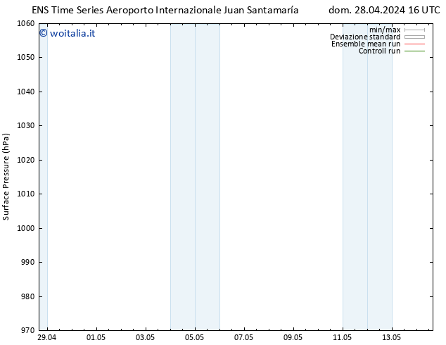 Pressione al suolo GEFS TS gio 02.05.2024 22 UTC