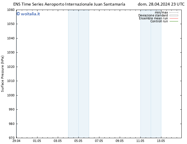 Pressione al suolo GEFS TS lun 29.04.2024 23 UTC