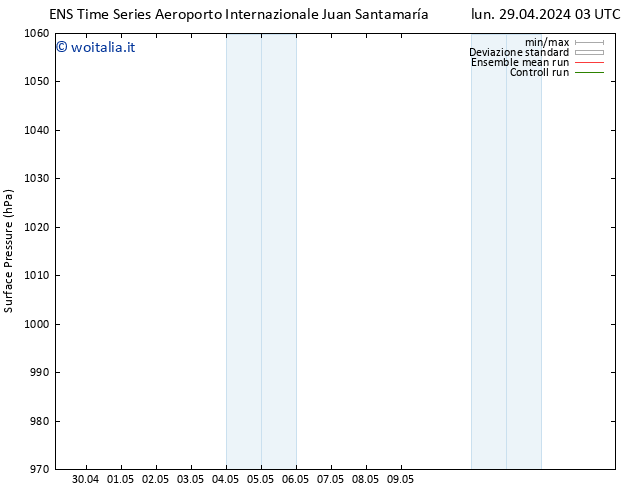 Pressione al suolo GEFS TS mer 01.05.2024 03 UTC