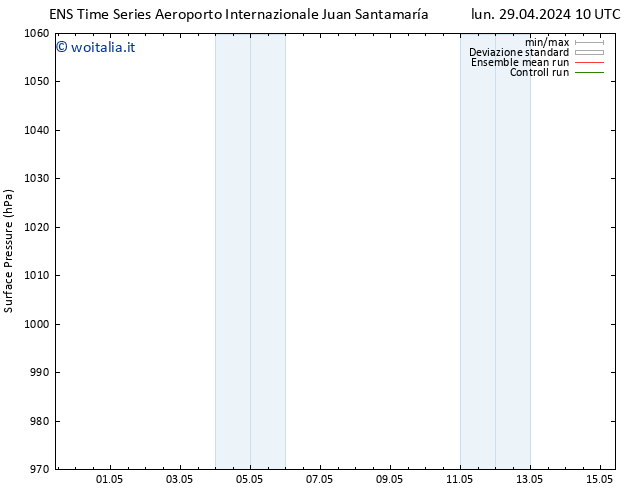 Pressione al suolo GEFS TS lun 29.04.2024 10 UTC