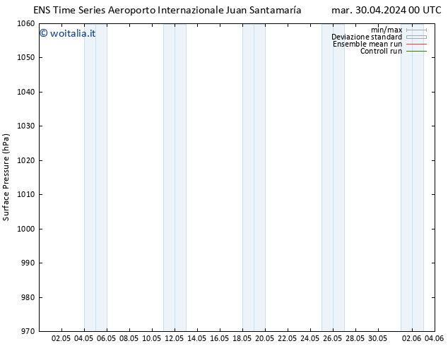 Pressione al suolo GEFS TS mar 30.04.2024 06 UTC