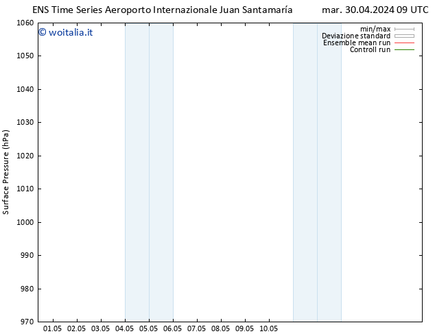 Pressione al suolo GEFS TS sab 04.05.2024 09 UTC