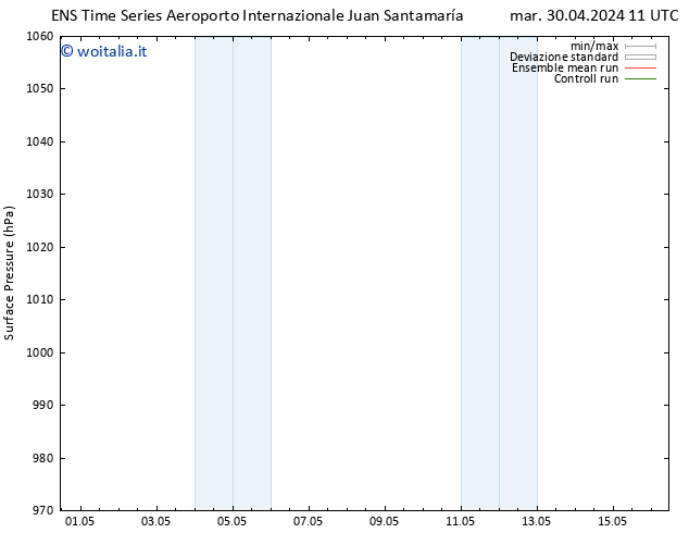 Pressione al suolo GEFS TS mar 30.04.2024 17 UTC