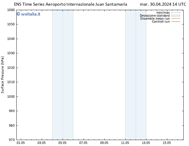 Pressione al suolo GEFS TS sab 04.05.2024 14 UTC