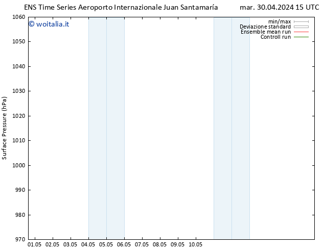 Pressione al suolo GEFS TS ven 03.05.2024 15 UTC