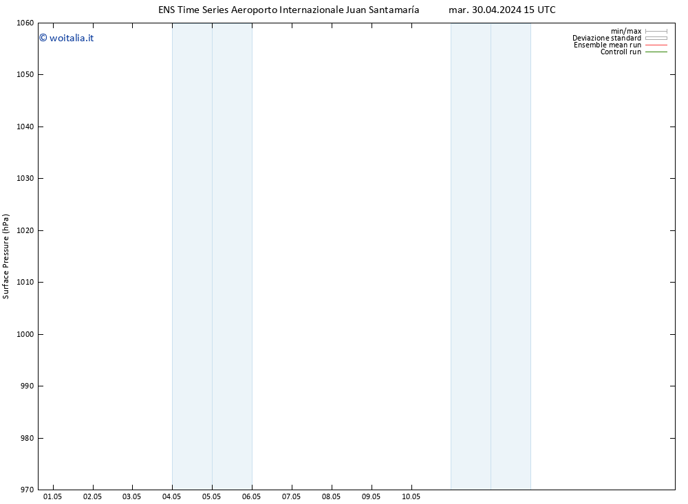 Pressione al suolo GEFS TS mer 01.05.2024 15 UTC