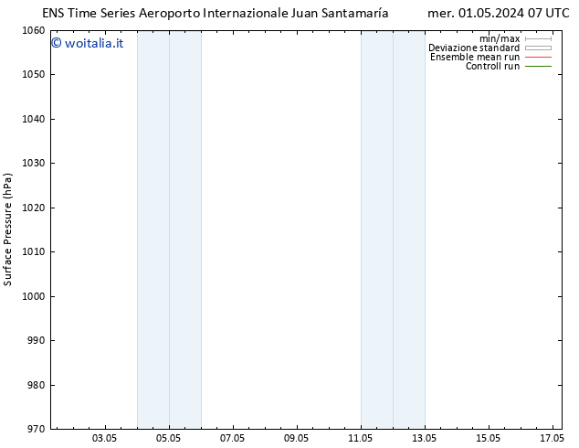 Pressione al suolo GEFS TS ven 03.05.2024 13 UTC