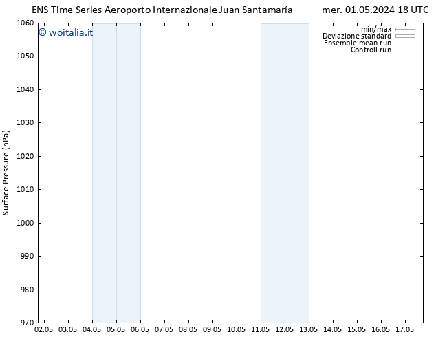 Pressione al suolo GEFS TS sab 04.05.2024 06 UTC