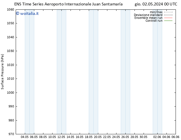 Pressione al suolo GEFS TS dom 05.05.2024 18 UTC