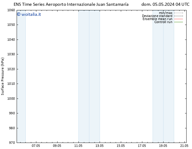 Pressione al suolo GEFS TS dom 05.05.2024 10 UTC