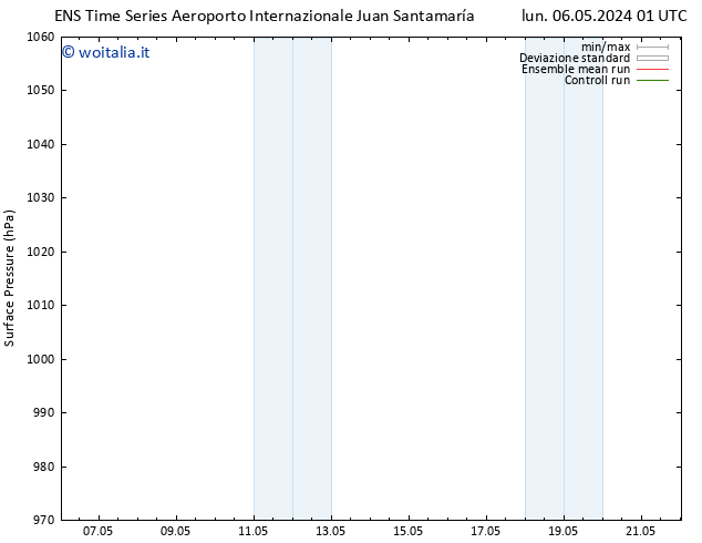 Pressione al suolo GEFS TS lun 06.05.2024 13 UTC