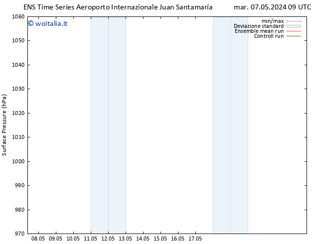 Pressione al suolo GEFS TS mar 07.05.2024 15 UTC