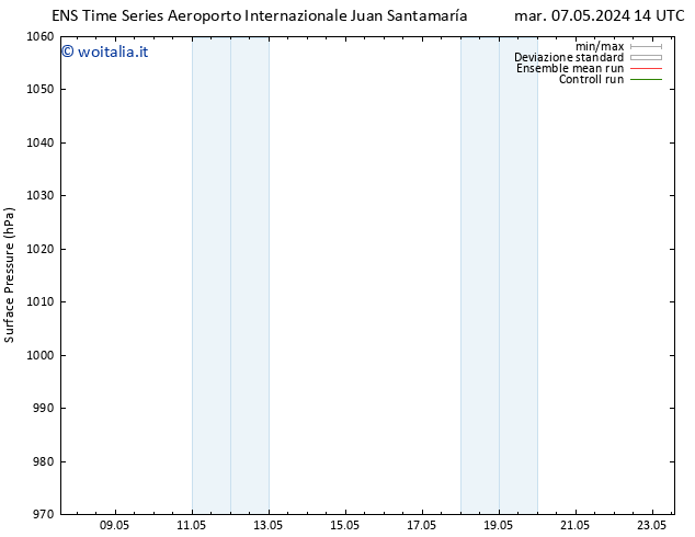 Pressione al suolo GEFS TS mer 08.05.2024 08 UTC