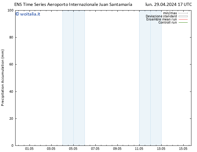 Precipitation accum. GEFS TS dom 05.05.2024 05 UTC