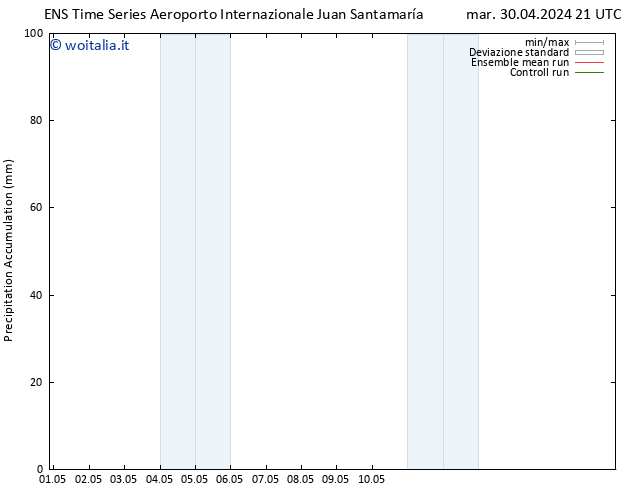 Precipitation accum. GEFS TS gio 02.05.2024 03 UTC