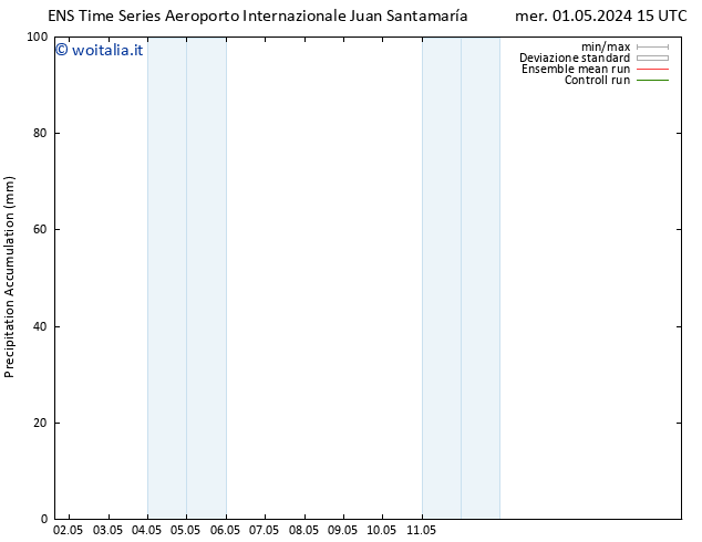 Precipitation accum. GEFS TS gio 02.05.2024 21 UTC