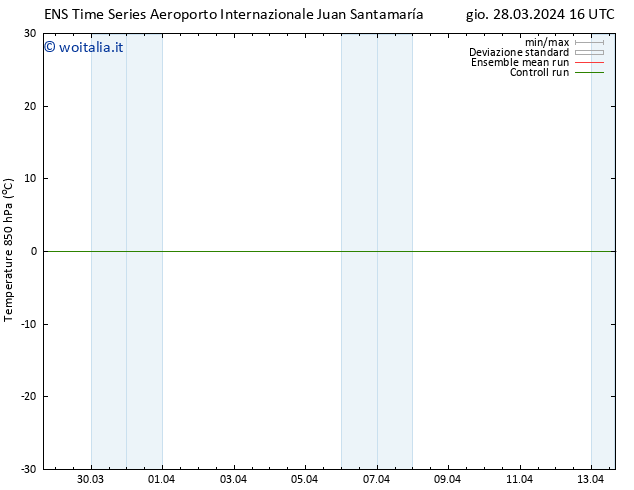 Temp. 850 hPa GEFS TS sab 06.04.2024 04 UTC