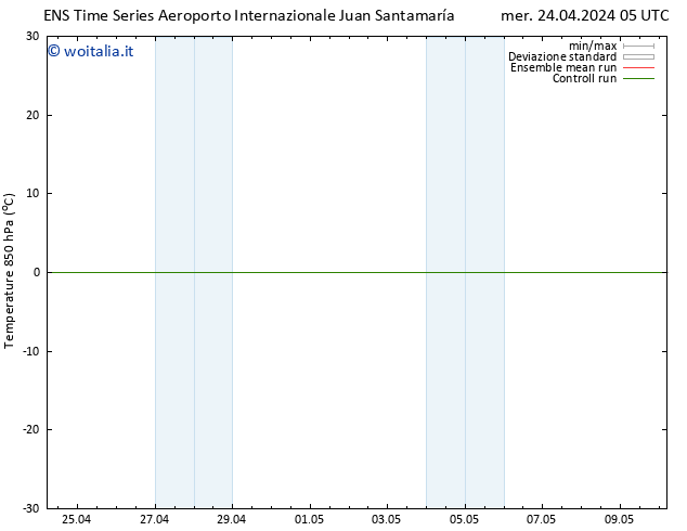 Temp. 850 hPa GEFS TS ven 10.05.2024 05 UTC