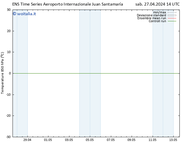 Temp. 850 hPa GEFS TS lun 06.05.2024 02 UTC