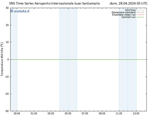 Temp. 850 hPa GEFS TS lun 06.05.2024 17 UTC