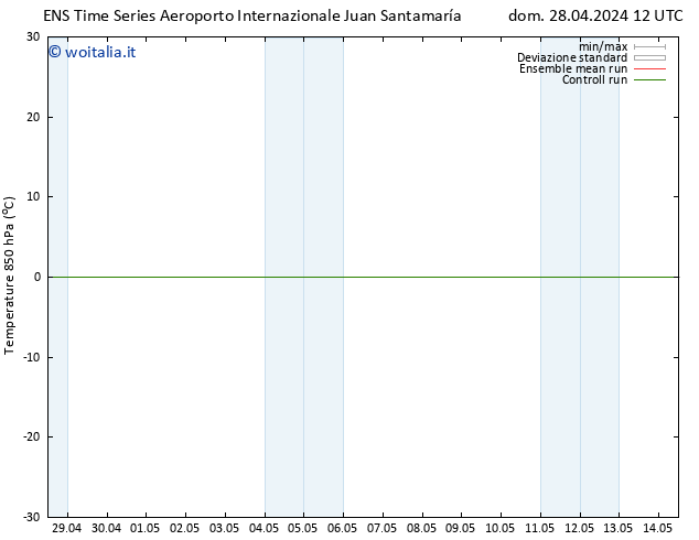 Temp. 850 hPa GEFS TS mer 01.05.2024 12 UTC