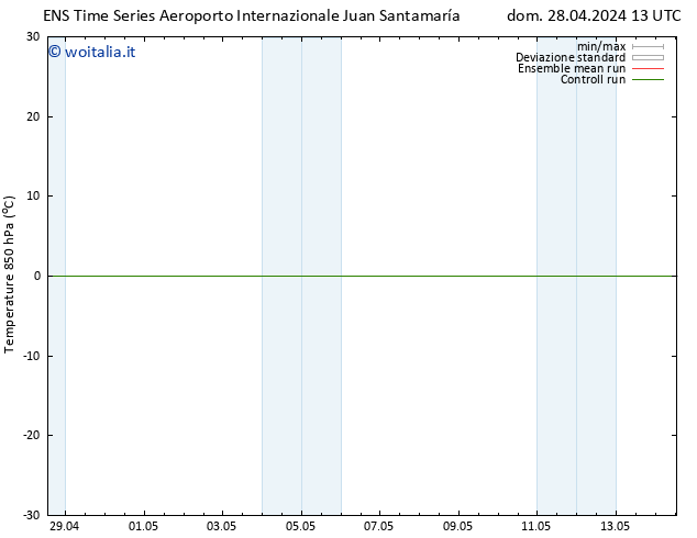 Temp. 850 hPa GEFS TS mar 07.05.2024 01 UTC