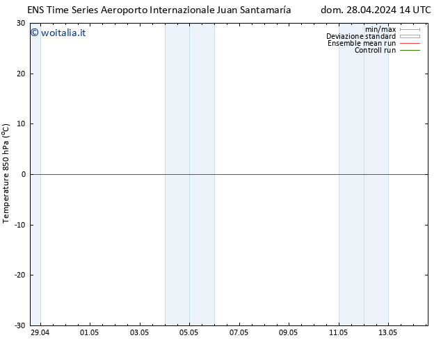 Temp. 850 hPa GEFS TS dom 28.04.2024 20 UTC