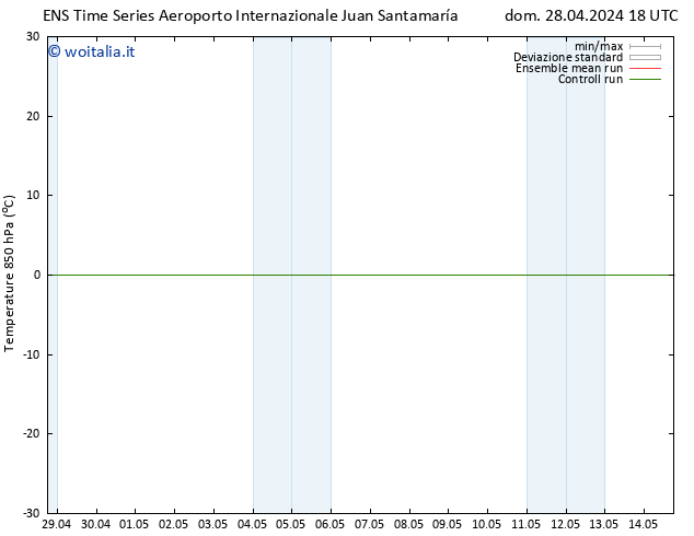 Temp. 850 hPa GEFS TS mar 07.05.2024 06 UTC