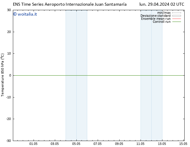Temp. 850 hPa GEFS TS lun 06.05.2024 14 UTC