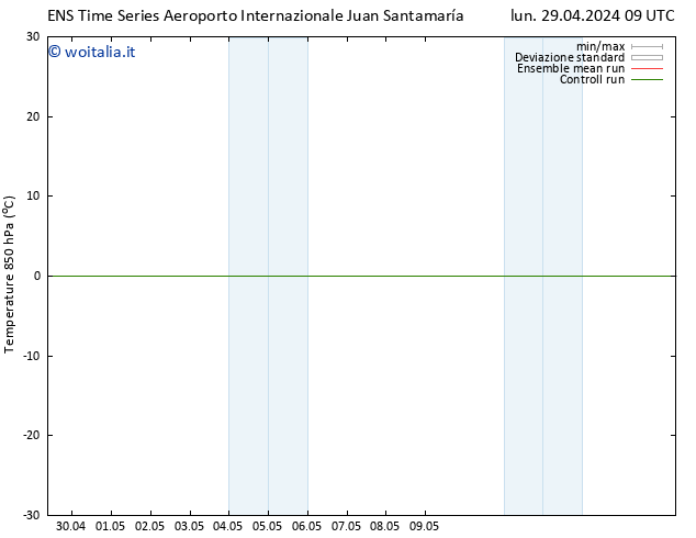 Temp. 850 hPa GEFS TS mer 08.05.2024 09 UTC