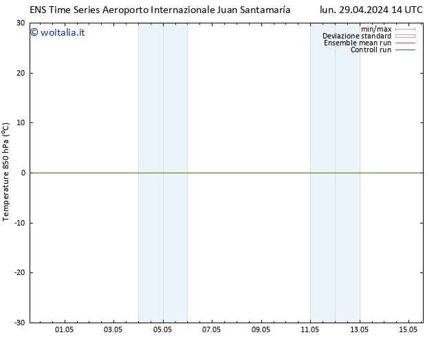 Temp. 850 hPa GEFS TS lun 06.05.2024 14 UTC