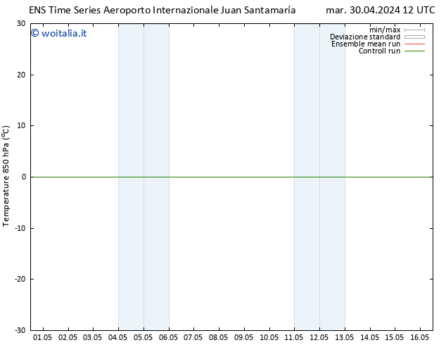 Temp. 850 hPa GEFS TS mar 30.04.2024 12 UTC