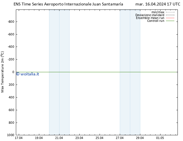 Temp. massima (2m) GEFS TS mer 17.04.2024 11 UTC