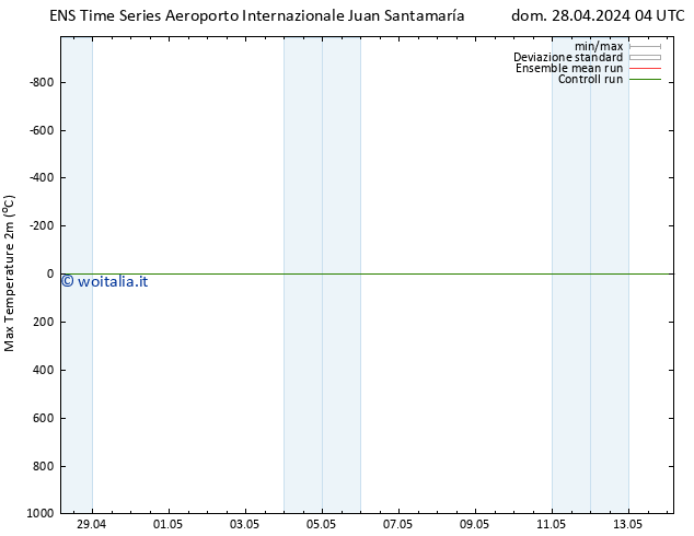 Temp. massima (2m) GEFS TS lun 06.05.2024 16 UTC