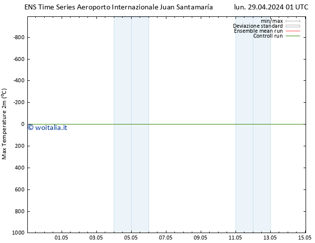 Temp. massima (2m) GEFS TS lun 29.04.2024 07 UTC