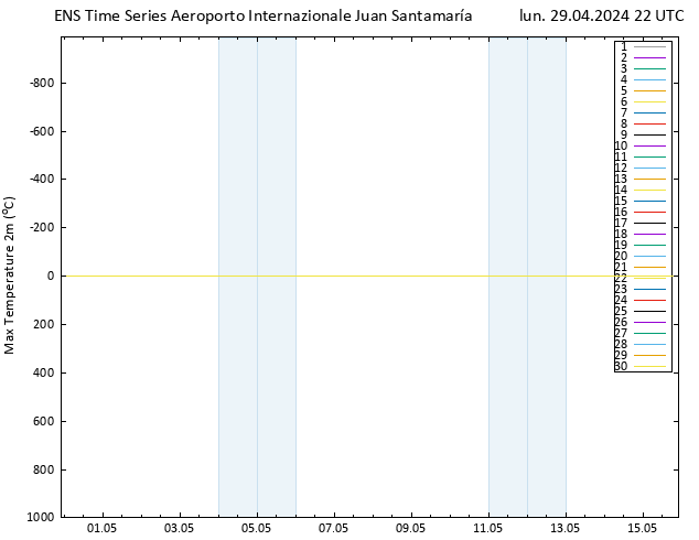 Temp. massima (2m) GEFS TS lun 29.04.2024 22 UTC