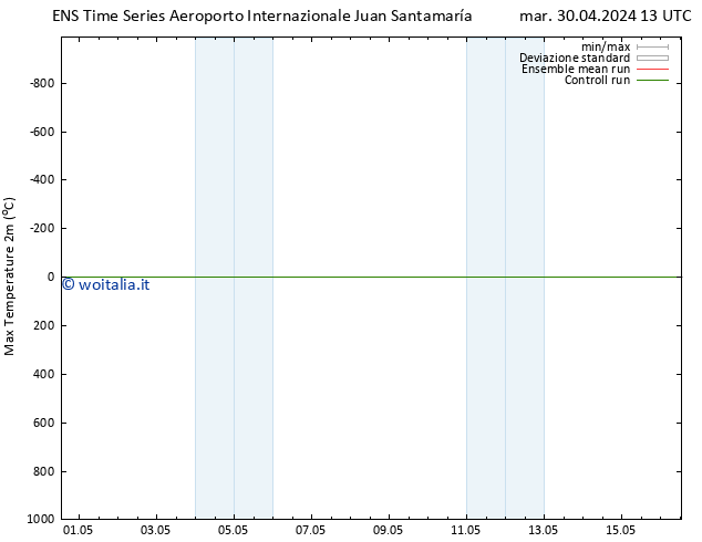 Temp. massima (2m) GEFS TS gio 02.05.2024 07 UTC