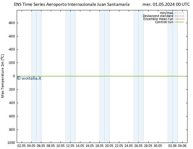 Temp. massima (2m) GEFS TS sab 04.05.2024 00 UTC